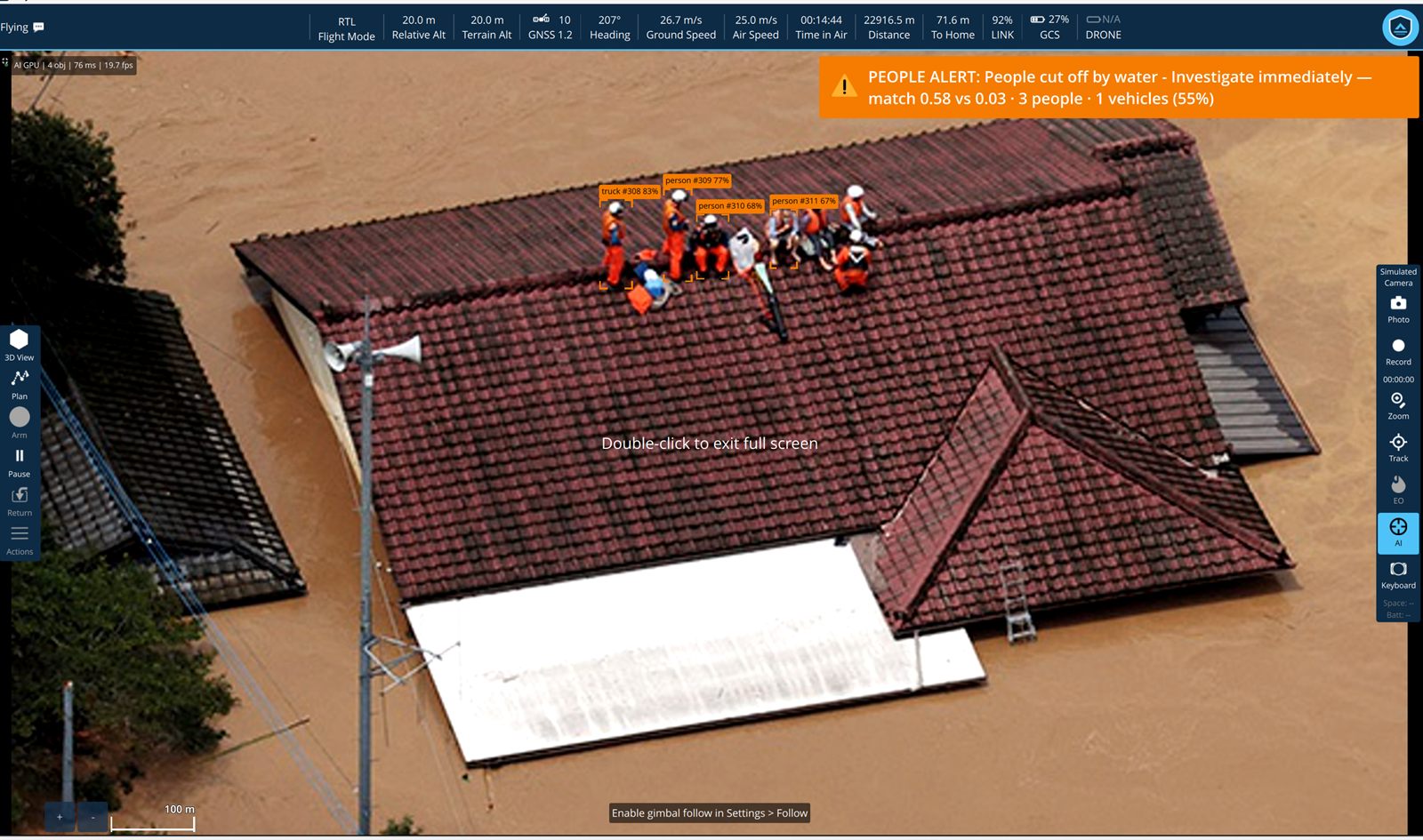 The ground station over a flooded town, the water risen to the eaves. Four people in orange rescue gear are gathered on a tiled rooftop, each boxed and labelled — person #309 at 77 percent, person #310 at 68 percent, person #311 at 67 percent — with a truck picked out at 83 percent. An amber banner reads 'PEOPLE ALERT: People cut off by water - Investigate immediately — match 0.58 vs 0.03 · 3 people · 1 vehicles (55%)'.