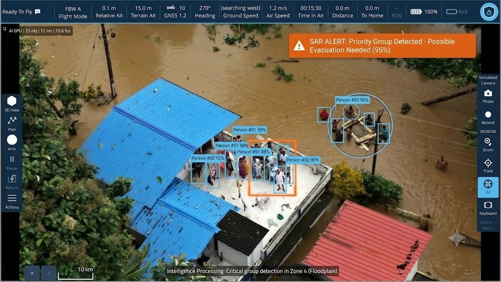 The ground station running detection on a flooded neighbourhood: twenty-three objects tracked, a cluster of people on a rooftop each boxed and numbered with confidences from 88 to 98 percent, a group ring drawn around a second cluster, and an amber SAR alert reading 'Priority Group Detected — Possible Evacuation Needed (95%)'. A status line reads 'Intelligence Processing: Critical group detection in Zone 4 (Floodplain)'.