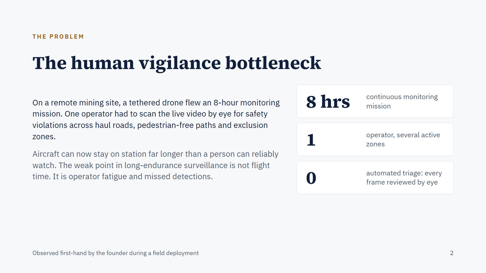 Slide 2. The problem: the human vigilance bottleneck