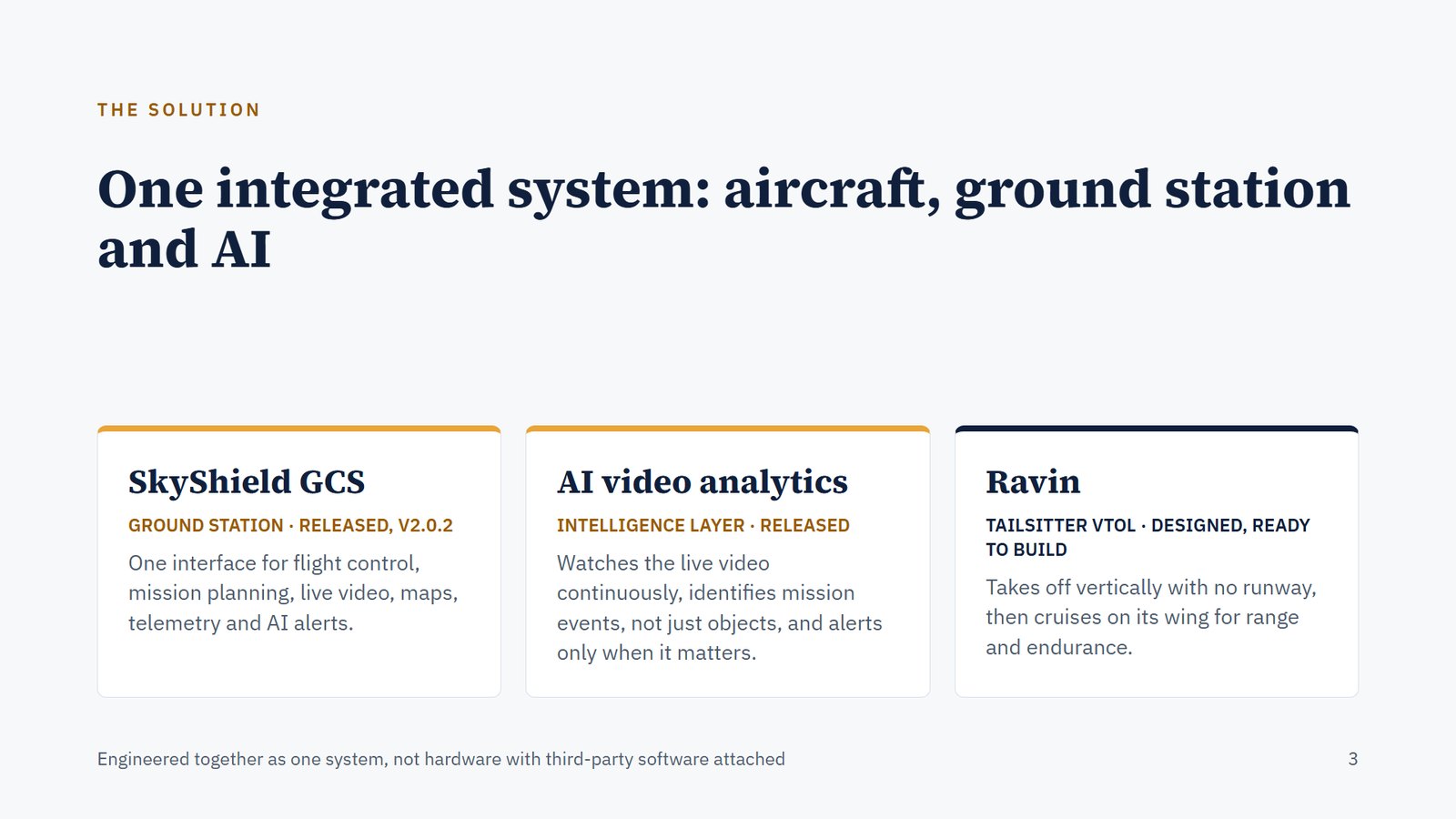Slide 3. The solution: one integrated system of aircraft, ground station and AI