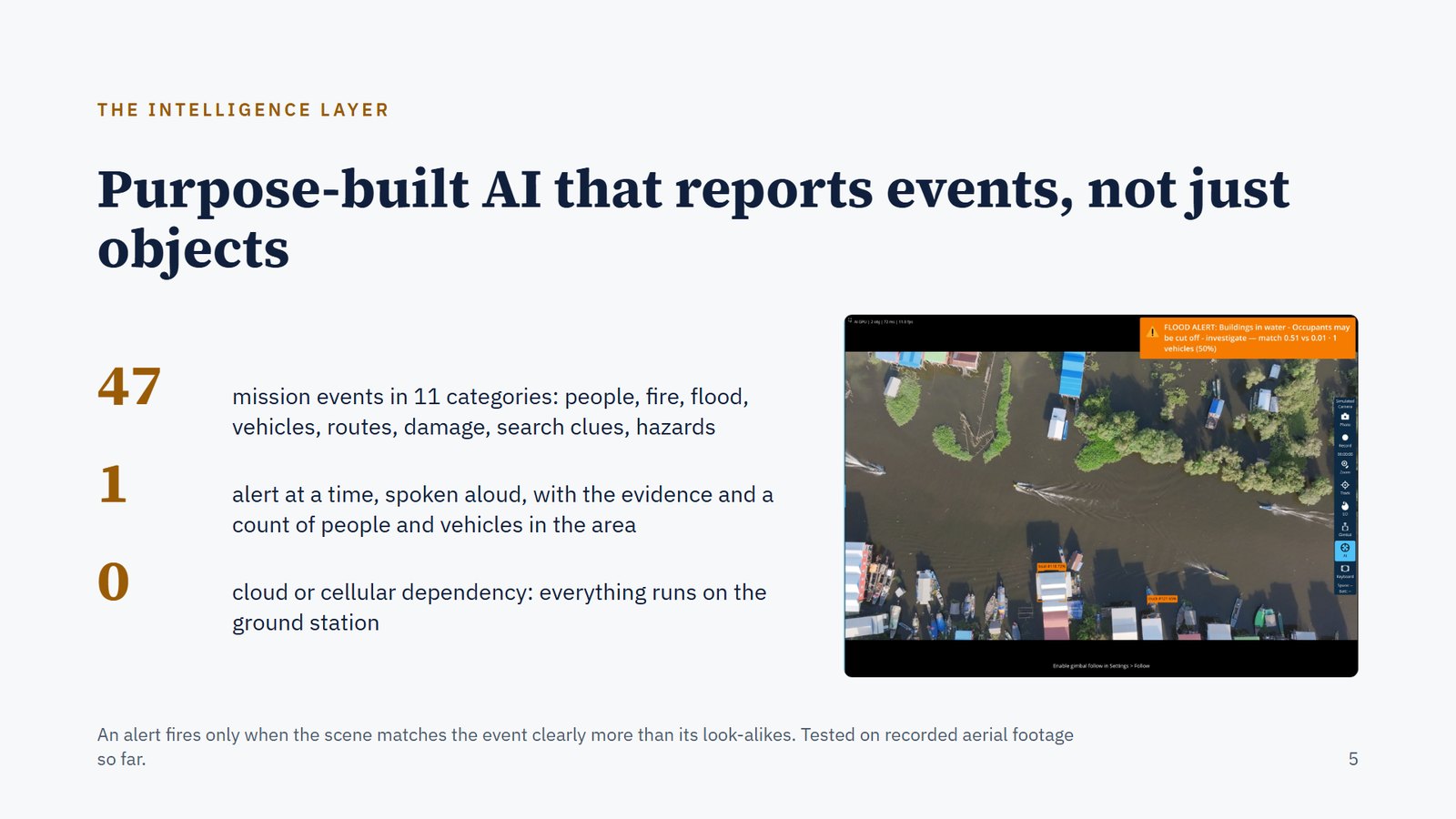 Slide 5. The intelligence layer: purpose-built AI that reports events, not just objects