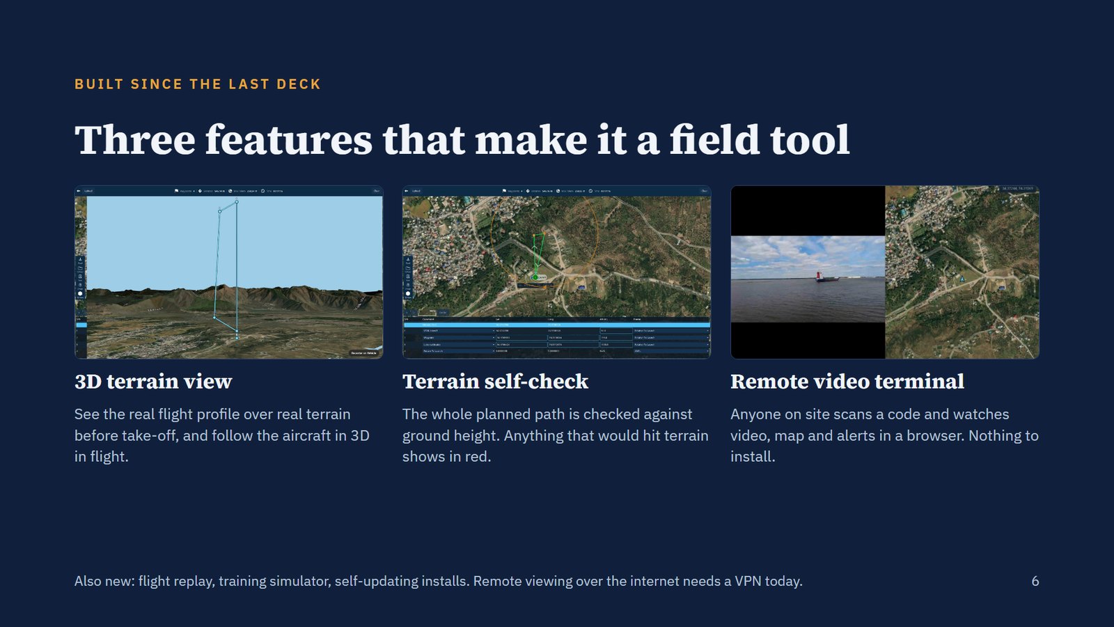 Slide 6. Three features that make it a field tool: 3D terrain view, terrain self-check, remote video terminal