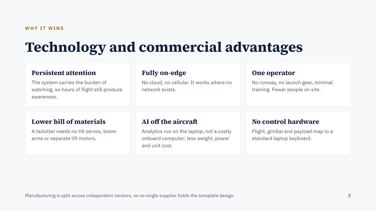 Slide 8. Why it wins: technology and commercial advantages
