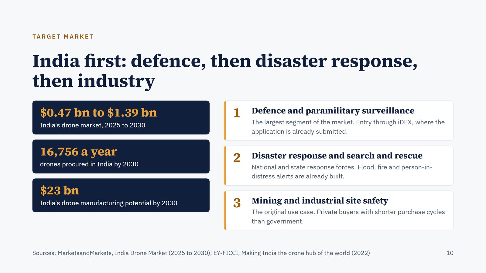 Slide 10. Target market: India first, defence, then disaster response, then industry