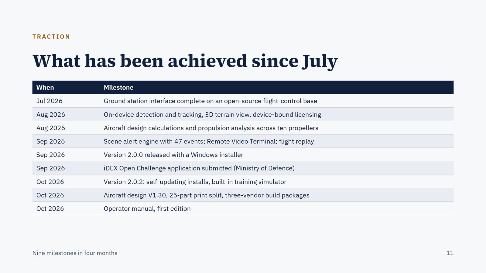 Slide 11. Traction: what has been achieved since July